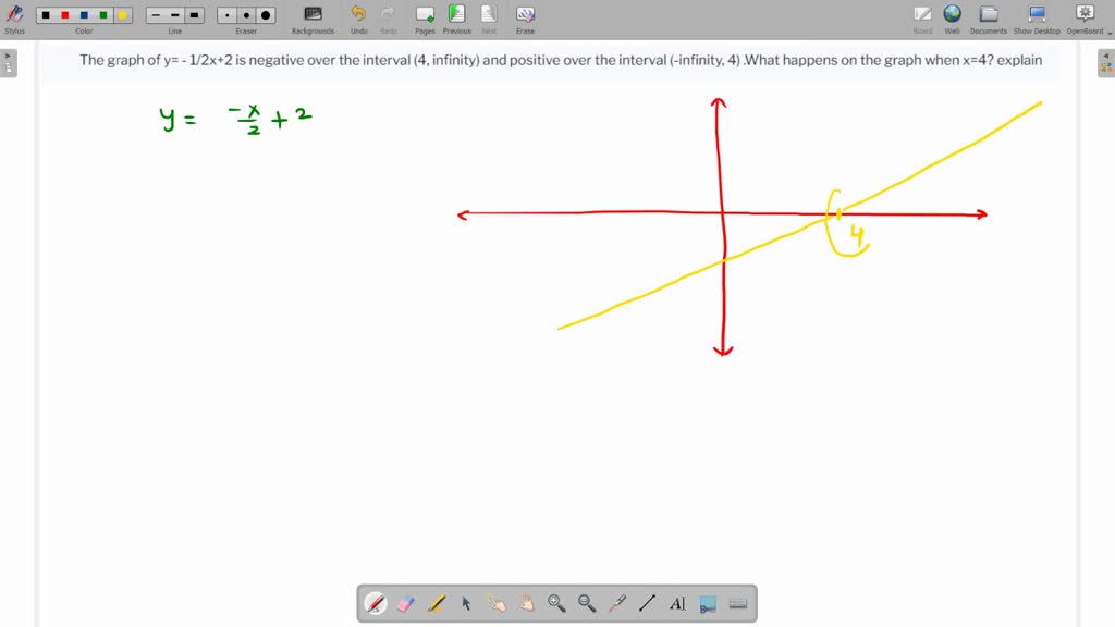 SOLVED: The graph of y= - 1/2x+2 is negative over the interval (4 ...