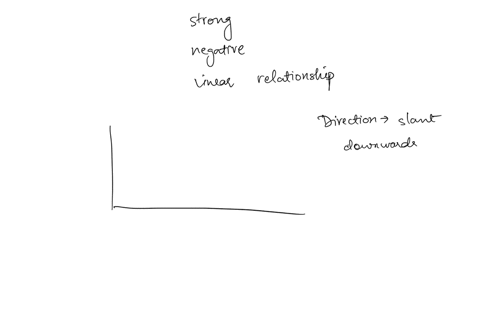 describe-the-appearance-of-a-scatter-plot-showing-the-data-from-a-set-of-scores-that-produce-a-pearson-correlation-of-r-076-23407