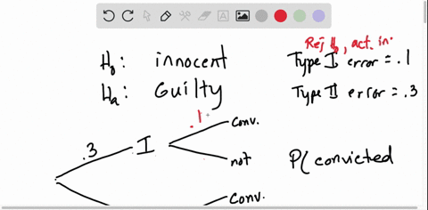 in-a-criminal-trial-interpret-the-null-hypothesis-as-innocence-and-the-alternative-hypothesis-as-guilt-suppose-that-the-probability-that-a-jury-makes-a-type-error-is-01-and-the-probability-t-60658