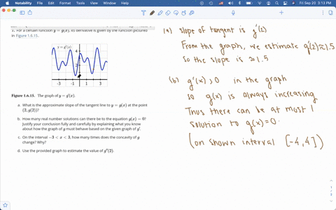 1-ror-a-certain-iunction-ygx-is-aerivative-is-given-dy-the-iunction-picturea-in-figure-1615-figure-1615-the-graph-of-ygprimex-a-what-is-the-approximate-slope-of-the-tangent-line-to-ygx-at-the-point-2