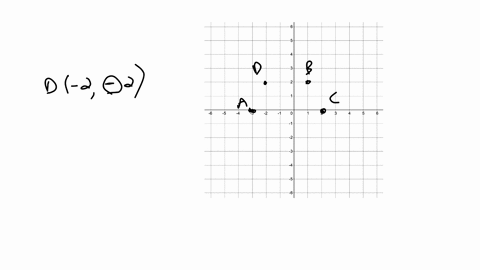 determine-whether-the-quadrilateral-with-the-given-vertices-is-a-parallelogram-if-so-determine-whether-it-is-a-rhombus-rectangle-or-neither-justify-your-conclusion-quadrilateral-abcd-with-a-3-0-b1-2-c