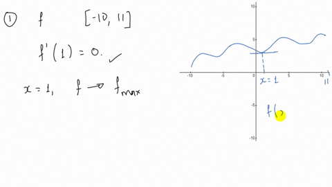 problem-7-let-f-be-differentiable-function-from-10-11-to-r-if-f10-then-f-has-a-relative-extremum-at-1-true-false-every-continuous-function-is-differentiable-true-false-90578
