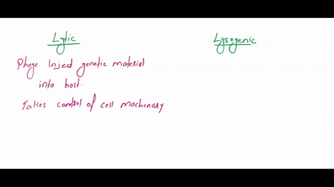 microbiology1-how-are-viruses-categorized2-what-is-the-difference-between-the-lytic-and-lysogenic-cucle-of-phagea3-give-wxample-of-a-disease-where-a-virus-lysogenized-a-bacteria-making-it-mo-23619