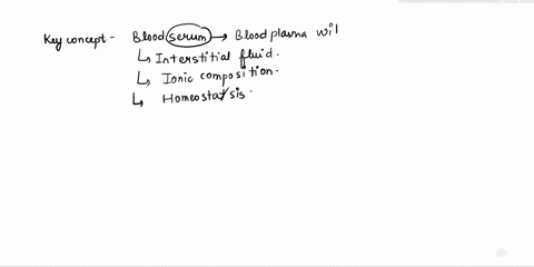 serum-is-used-to-diagnose-and-monitor-diseases-and-it-is-also-used-to-classify-blood-types-which-of-75898
