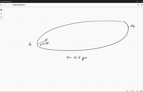 comet-halley-fig-p1318-approaches-the-sun-to-within-0570-au-and-its-orbital-period-is-756-yr-au-is-t-55831