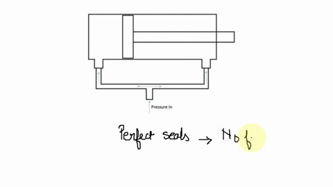 assuming-that-there-is-no-friction-and-that-the-cylinder-has-perfect-seals-what-will-happen-when-a-constant-pressure-is-applied-to-the-inlet-pressure-in-nothing-b-the-cylinder-extends-the-cy-48403