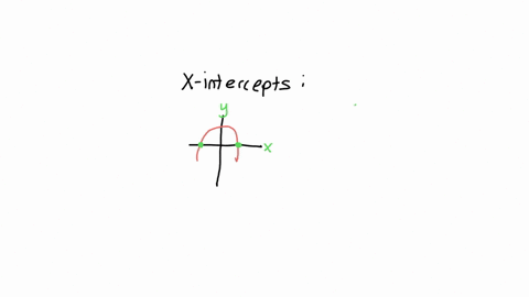 use-the-graph-of-fx-to-find-the-graph-and-the-zeros-of-the-x-intercepts-of-the-function_-the-x-intercepts-are-type-ordered-pairs-use-comma-t0-separate-answers-the-zeros-of-the-function-are-x-50073