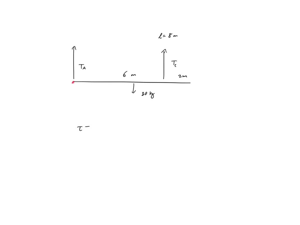 SOLVED: A uniform plank of length 4m and mass 50kg is supported by 3 ...