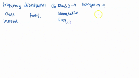 8-protein-grams-in-fast-food-the-amount-of-protein-in-grams-for-a-variety-of-fast-food-sandwiches-is-reported-here-construct-a-frequency-distribution-using-6-classes-draw-a-histogram-a-frequ-44042