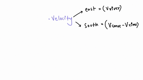 a-canoe-has-a-velocity-of-0390-msms-southeast-relative-to-the-earth-the-canoe-is-on-a-river-that-is-flowing-at-0780-msms-east-relative-to-the-earth-find-the-direction-of-the-velocity-of-the-48331