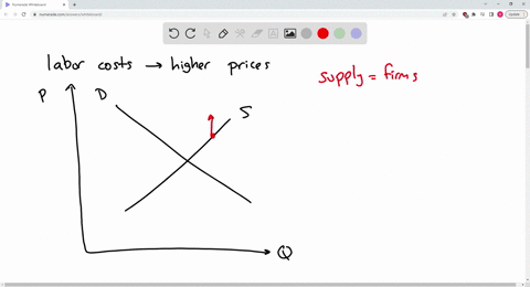 consider-the-supply-curve-when-thinking-about-the-following-supply-change-because-of-higher-labor-costs-in-mexico-the-price-of-memory-lxips-has-risen-which-of-the-following-occurs-as-a-resul-49849