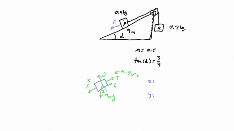 04kg-q-o-07-kg-two-particles-p-and-o-of-masses-04-kg-and-07-kg-respectively-are-attached-to-the-ends-of-a-light-inextensible-string-the-string-passes-over-a-fixed-smooth-pulley-which-is-atta-70126