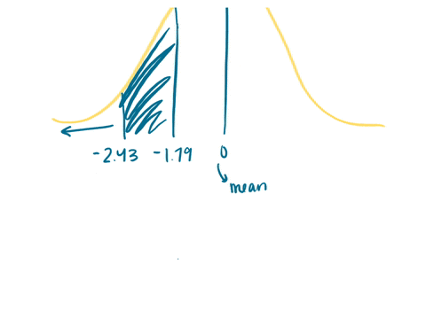 consider-the-following-interval-the-area-between-z-243-and-z-179-a-button-hyperlink-to-the-salt-program-that-reads-use-salt-sketch-the-area-under-the-standard-normal-curve-over-the-indicated-interval
