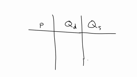 use-the-public-demand-schedule-above-and-the-following-supply-schedule-to-ascertain-the-optimal-quantity-of-this-public-good-16-instructionsenter-your-answers-as-a-whole-number-individual-in-34437