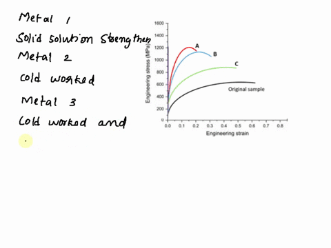 the-grain-structure-for-3-different-metal-specimen-has-been-metal-1-solid-solution-strengthen-metal-2-cold-worked-metal-3-cold-worked-and-then-recrystallized-73497