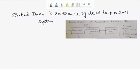 1draw-the-cloed-loop-block-diagram-of-automatic-electric-iron-explain-the-working-of-the-automatic-electric-iron-and-briefly-describe-the-working-of-each-component-in-the-system-suggest-the-54878