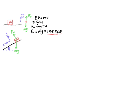 calculate-the-magnitude-of-the-normal-force-on-a-152-kg-block-in-the-following-circumstances_-enter-your-answers-in-n-hint-a-the-block-is-resting-on-level-surface-_-b-the-block-is-resting-on-18374