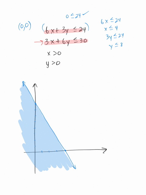 solve-the-system-graphically-then-indicate-whether-the-solution-region-is-bounded-or-unbounded-find-the-coordinates-of-each-corner-point-6x-3y-24-3x-6y-30-x-v-21668