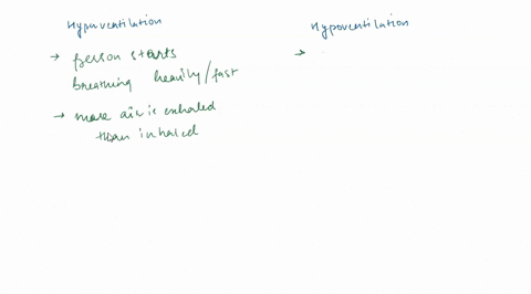 hyper-vs-hypovertilation-predict-whether-each-ol-the-conditlons-listed-below-would-be-caused-andor-result-from-hyperventilation-hypovenulauon-increasing-lavels-ol-carbon-hondj-bound-hemoglob-04924