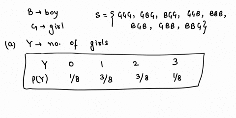 a-couple-plans-to-have-children-until-a-girl-is-born-but-they-will-have-no-more-than-3-children-assume-that-each-child-is-equally-likely-to-be-boy-or-girl-let-y-be-the-number-of-girls-that-t-33441