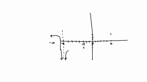 need-help-with-graph-2