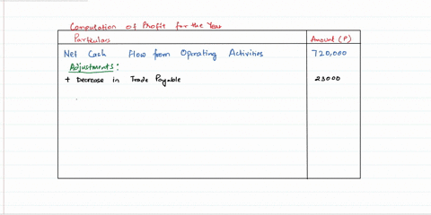 the-following-information-relates-to-the-activities-of-i-miss-you-company-income-tax-may-be-ignored-net-cash-flows-form-operating-activities-720000-decrease-in-trade-payables-23000decrease-i-19498