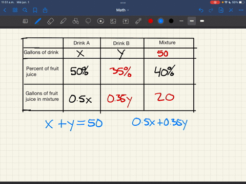 consider-the-following-mixture-problem-and-the-table-used-to-translate-the-probl-em_-drink-a-is-50-fruit-juice-and-drink-b-is-35-fruit-juice-how-much-of-each-should-be-used-in-order-to-make-05516