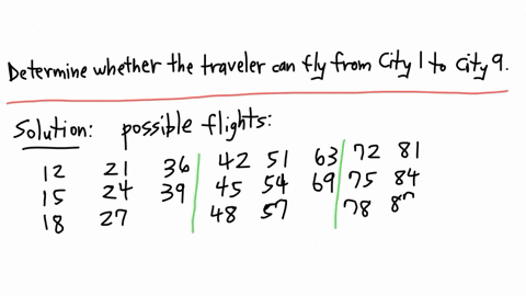 in-the-country-of-figura-there-are-nine-cities-with-the-names-1-2-3-4-5-6-7-8-9-a-traveler-finds-that-two-cities-are-connected-by-an-airplane-route-if-and-only-if-the-two-digit-number-formed-90333