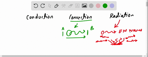 which-of-the-following-is-an-example-of-thermal-energy-transfer-by-conduction-a-water-moving-in-a-po-47035