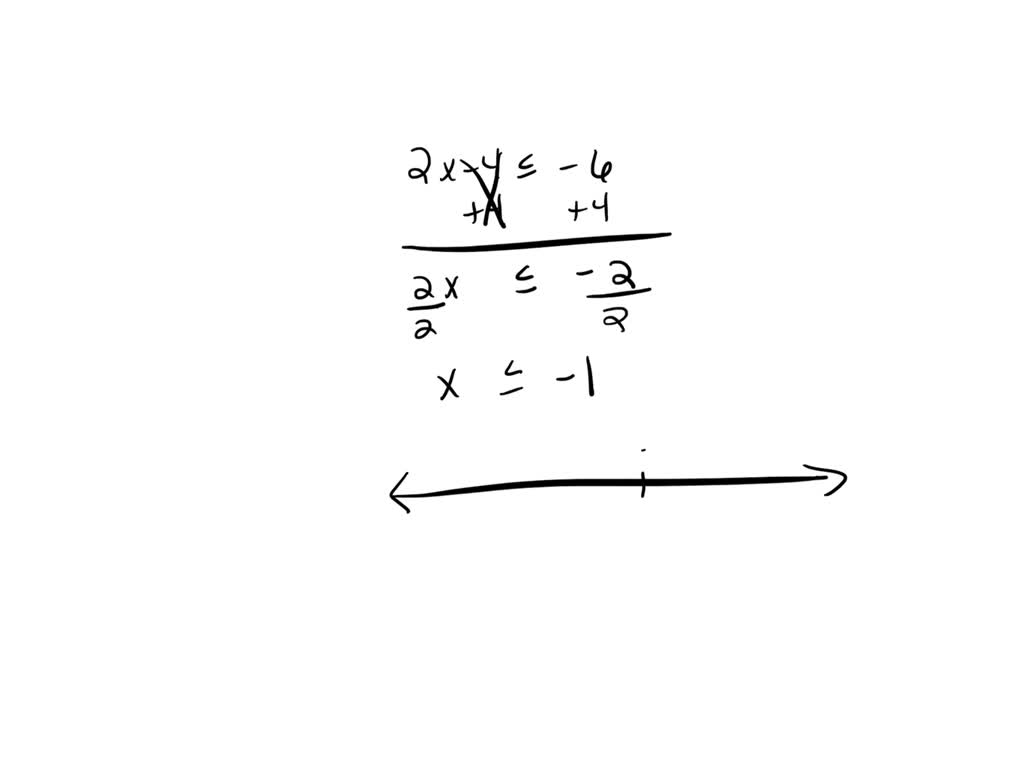 solved-please-help-me-i-m-so-confused-which-graph-shows-the-solution