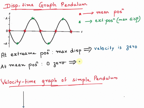 The motion diagram shown in the figure represents a pendulum released ...