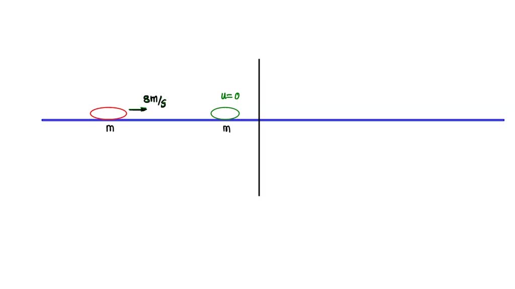 A hockey puck is sliding on frictionless ice, in an Eastward direction