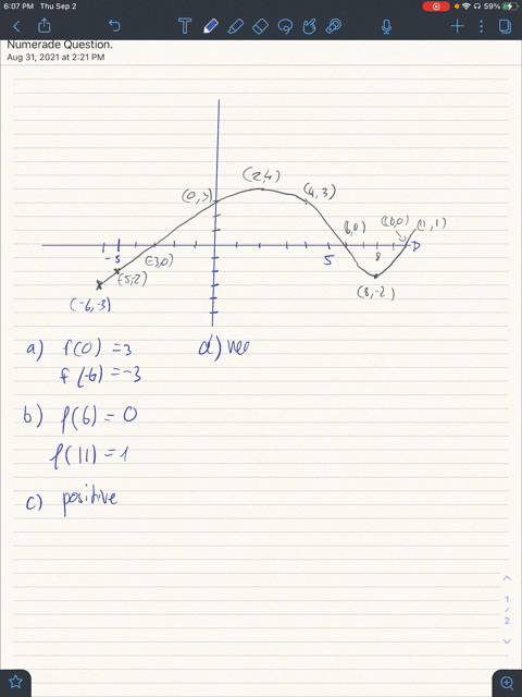 use-the-given-graph-of-the-function-f-to-answer-parts-a-n-beginarrayltext-a-find-f0-text-and-f-6-text-b-find-f6-text-and-f11-text-c-is-f3-text-positive-or-negative-text-d-is-f-4-text-positive-or-neg-2