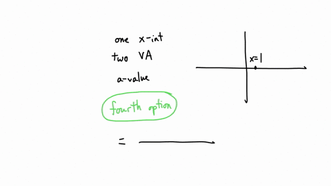 the-figure-below-shows-the-graph-of-rational-function-it-has-yertica-asymptotes-x-2-andx-5-and-horizontal-asymptote-the-graph-has-x-intercept-1-and-it-passes-through-the-point-1-1-the-equati-57959