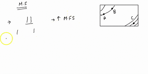 magnetic-field-lines-of-a-solenoid-shown-figure-at-what-pointa-b-c-or-d-the-magnetic-field-is-the-strongest-iron-core-figure-2-field-lines-of-a-solenoid-71442