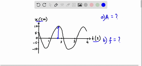 what-are-the-a-amplitude-and-b-frequency-of-the-oscillation-shown-in-figure-p1480-figure-p148-osc-ilatior-untroducton-chapt-86077