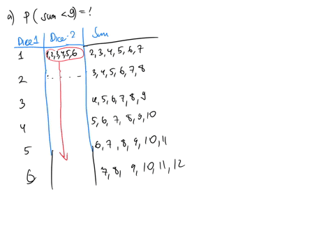 rolling-two-dice-if-two-dice-are-rolled-one-time-find-the-probability-of-getting-these-results-a-a-2-26302