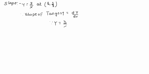 the-slope-of-the-tangent-line-to-the-curve-y-at-the-point-is-question-help-message-instructor-submit-question-63902