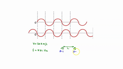 two-loudspeakers-are-in-a-room-where-the-speed-of-sound-is-343-ms-they-emit-531-hz-sound-waves-along-the-x-axis-if-the-speakers-are-in-phase-what-is-the-smallest-distance-between-the-speaker-38744
