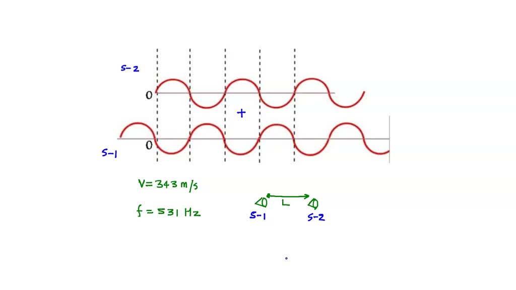 solved-two-in-phase-loudspeakers-are-3-0-m-apart-they-emit-sound-with