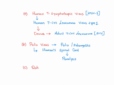which-of-the-following-viruses-may-potentially-cause-cancer-in-infected-patients-select-all-that-apply-select-one-or-more-a-human-t-lymphatrophic-virus-1-b-polio-virus-c-rabies-virus-d-rhino-93786