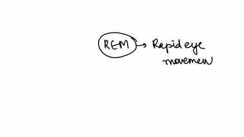 insten-rem-sleep-is-named-for-nhich-physiological-activity-that-cecurs-whale-dreaming-faised-and-elevated-melatonin-rapidly-energized-metabolism-rapid-eye-mosements-restless-energized-movemets