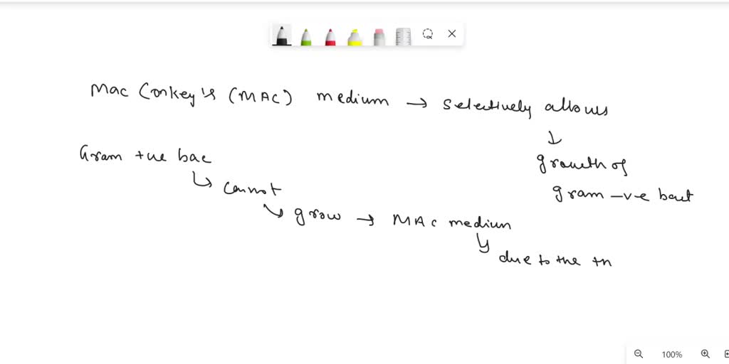 SOLVED: How would you verify that the colonies that grew on a MacConkey ...