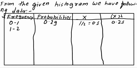 use-the-properties-of-the-mean-and-median-to-determine-which-are-the-correct-mean-and-median-for-the-following-histogram-0j0-025-0n-0j-l-oo-0os-obb-choose-the-correct-answer-mean-is-21-and-m-97945