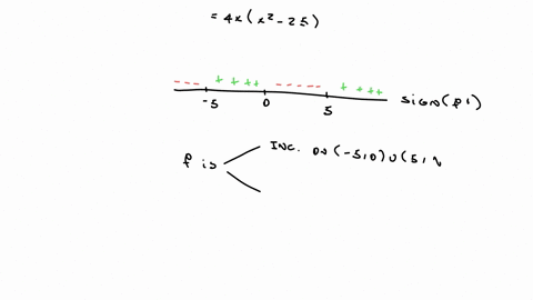 consider-the-equation-below-if-an-answer-does-not-exist-enter-dne-fx-x-5ox2-a-find-the-interval-on-which-is-increasing-enter-your-answer-using-interval-notation-_-find-the-interval-on-which-31753