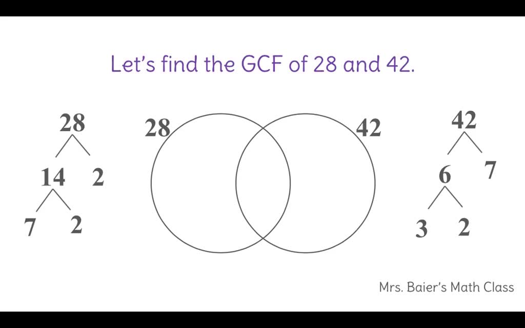 highest common factor and lowest common multiple venn diagram