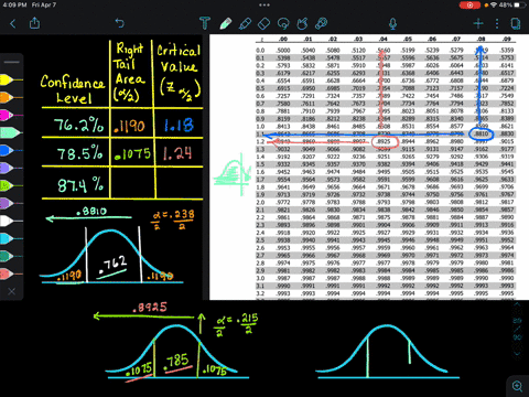 for-each-confidence-level-in-the-table-below-determine-the-right-tail-area-2-and-the-corresponding-critical-z-value-z2-report-right-tail-area-as-decimal-not-percent-accurate-to-4-decimal-pla-42755