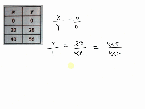 the-table-shows-a-proportional-relationship-between-and-y-y-0-0-20-28-401-56-what-is-the-constant-of-proportionality-for-this-relationship-oa-idbi-5-kpol-i2d-kdl-i2o-61422