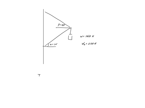 a-1130-n-uniform-beam-is-attached-to-a-vertical-wall-at-one-end-and-is-supported-by-a-cable-at-the-other-end-a-1960-n-crate-hangs-from-the-far-end-of-the-beamusing-the-data-shown-in-the-figu-00042
