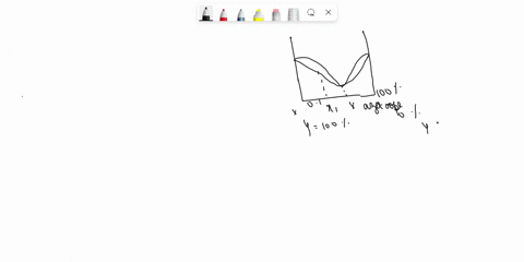 3-boiling-point-composition-diagram-for-solution-of-x-and-6-marks-0o-1009-1006-0-xi-composition-a-do-x-and-form-minimum-boiling-or-a-maximum-boiling-solution-b-label-the-azeotropic-mixture-o-71033